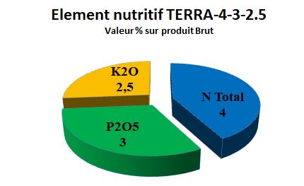 Element Fertilisant Terra 433